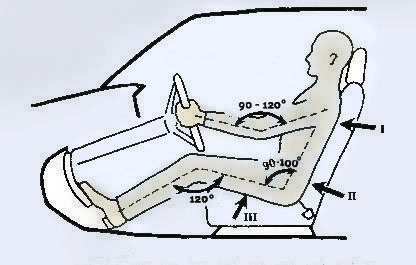 Ergonomic7 Эргономика вождения