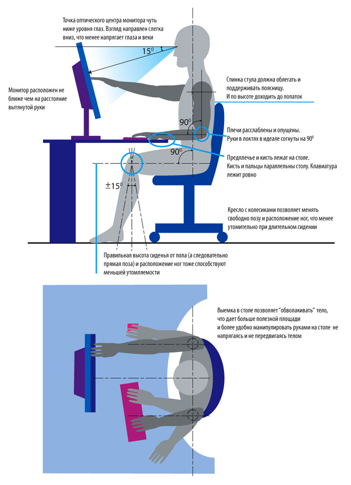 ergonomic6 Ергономіка робочого місця